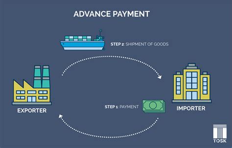 ADVISORY ON THE ADVANCE PAYMENTS FOR THE 2024 CYCLE OF T.